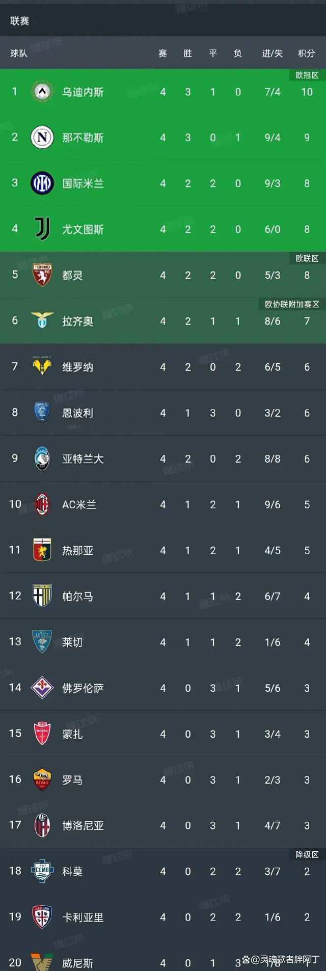 爱游戏官方-意甲球队目标明确，全力争夺冠军奖杯