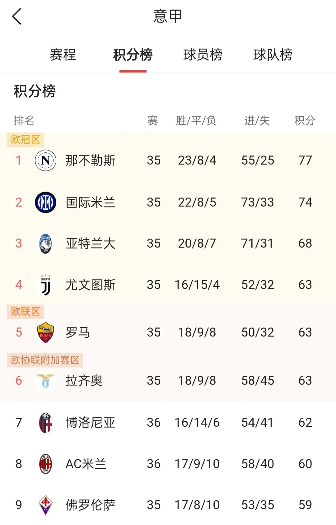 爱游戏平台-AC米兰击败那不勒斯领跑意甲积分榜的简单介绍