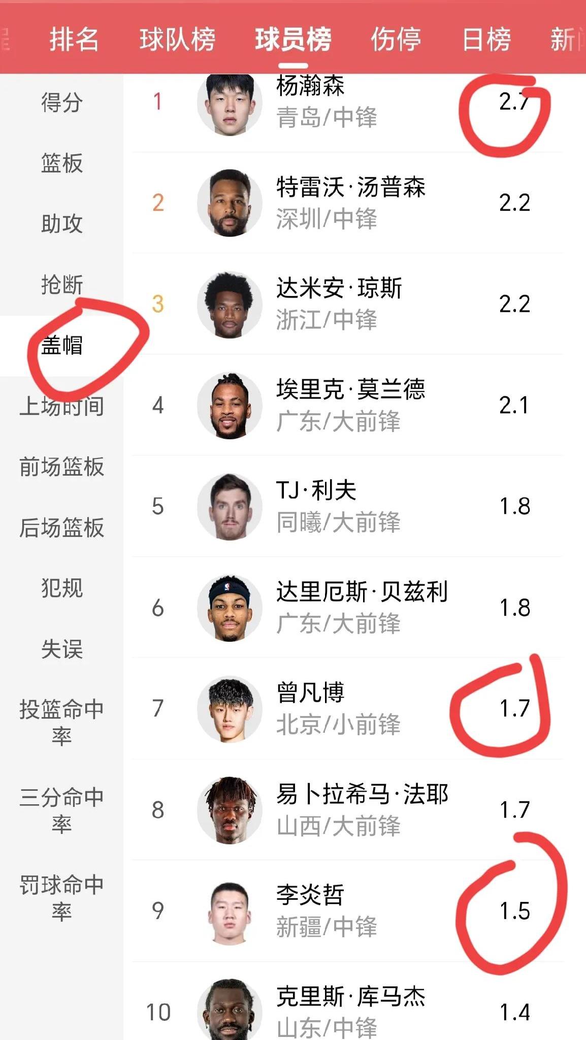 爱游戏注册-各战绩排名对联赛领头队有影响