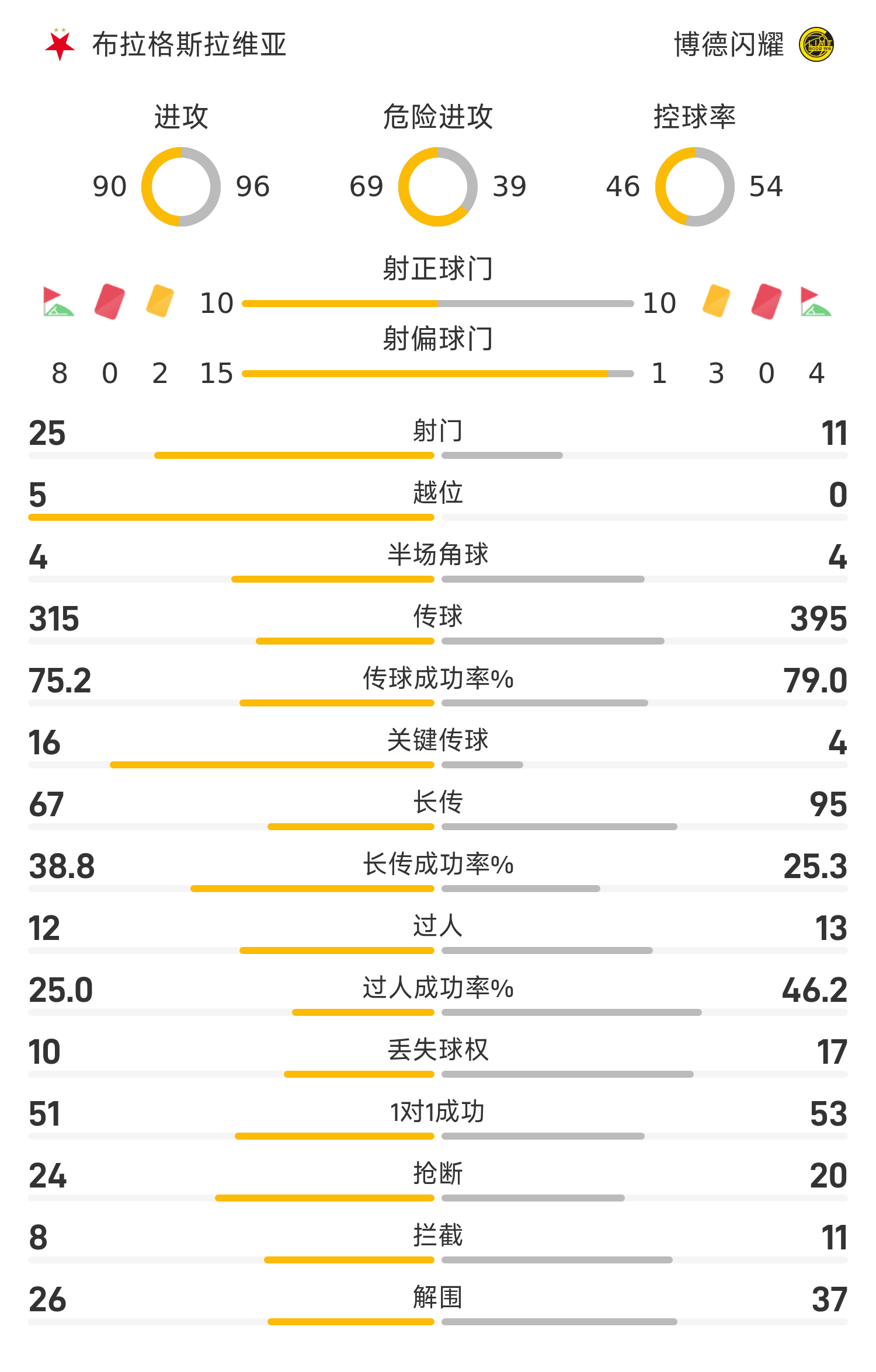 欧冠杯赛季末，亚冠关注度飙升