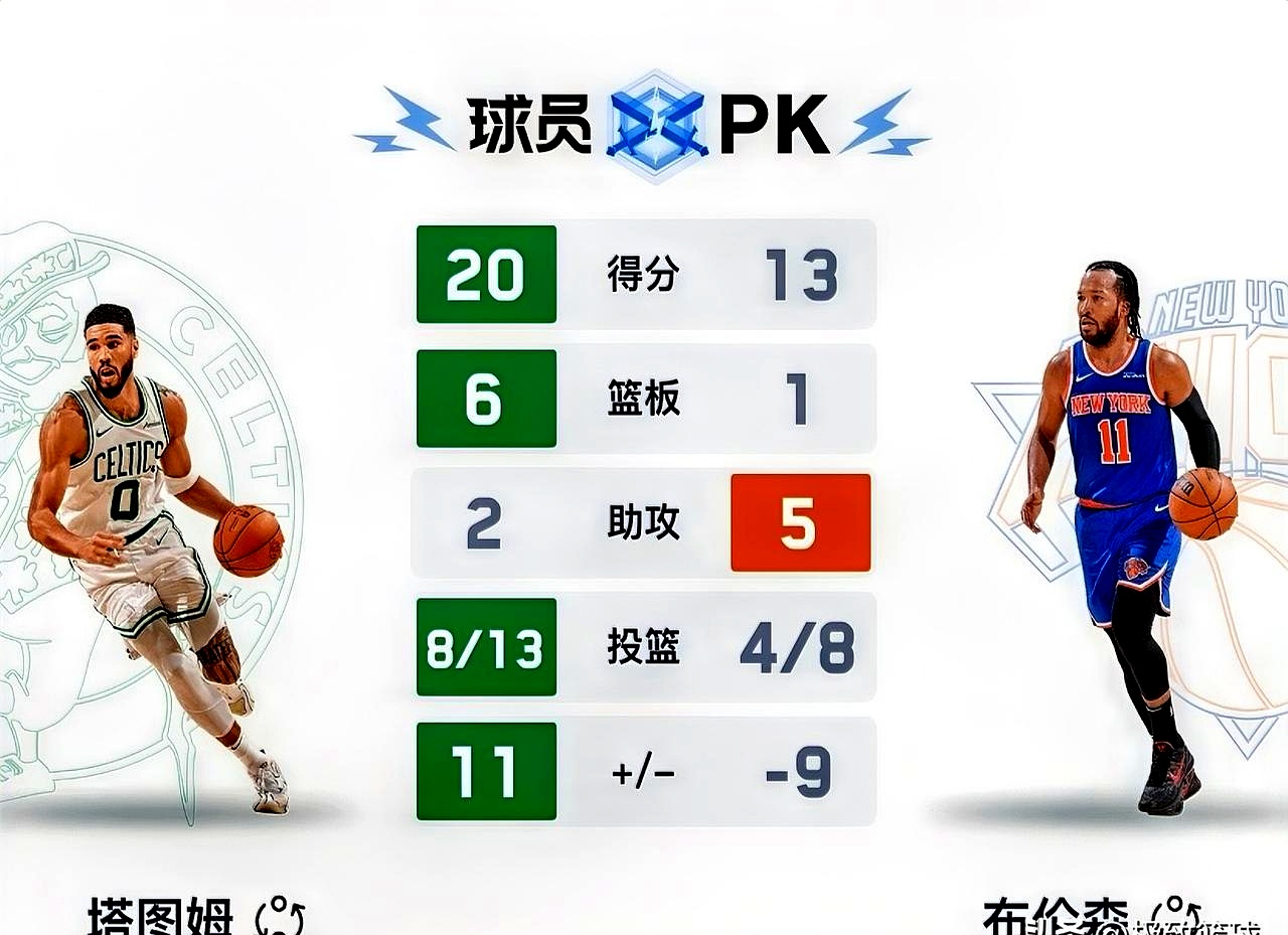 爱游戏app下载地址-尼克斯击败篮网，废了对手七连胜